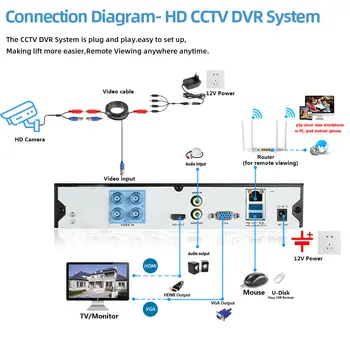 2MP AHD kamery cctv bezpieczeństwa kryty basen kula aparat wodoodporny HD CCTV kamera 1080P ciągu dnia widzenie w nocy