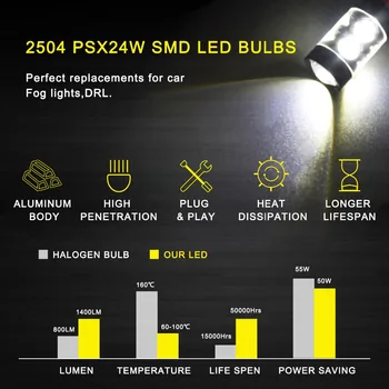 2szt PSX24W LED H16 H10 H11 H8 światła przeciwmgielne 9006 HB4 auto lampa 880 881 50 W żarówki led do samochodu stawek zawieszenia światła DRL lampy 6000K Biały