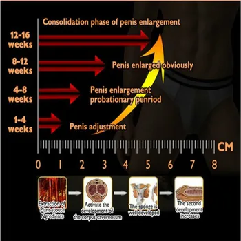 5szt penisa pogrubienie wzrost człowiek wielki kutas wzrost płynny członek erekcja zwiększyć mężczyźni opieki zdrowotnej zwiększyć olejki do masażu