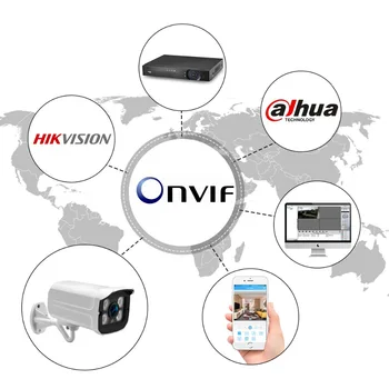 ANBIUX Full HD 1080P 2MP 3MP 5MP zewnętrzne od kuli obserwacja POE kamera IP ONVIF 2.8 mm szeroki kąt dla CCTV Netwrok Camera System
