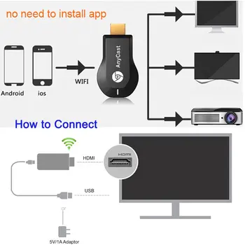 Anycast M2 Plus Miracast TV Stick Adapter Wifi Display Mirror Receiver Dongle Chromecast Wireless HDMI 1080p dla ios andriod
