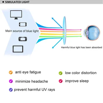 Feishini 2020 Anti Blue Light Glasses Blocking Filter Zmniejsza Napięcie Punktów Przezroczyste Gry Komputerowe Okulary Mężczyźni Poprawiają Komfort