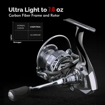 Goture Spinning Reel Fishing Carbon 9+1BB Max Drag 15KGS 6.2:1 High Speed Ultralight Spinning Reel for Saltwater Freshwater