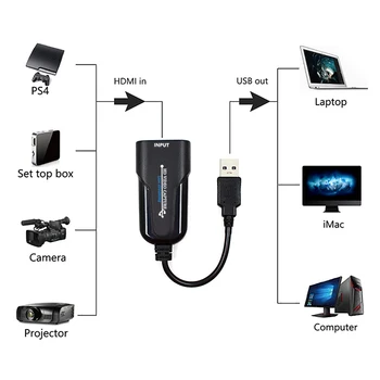 HDMI Video Capture Card USB 2.0 HDMI 1080P Video Grabber Record Box dla PS4 Game Camcorder HD Camera Recording Live Streaming