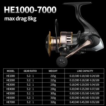 LINNHUE Fishing Reel HE7000 Max Drag 10kg 5.2:1 High Speed Metal Spool Spinning Reel Saltwater Reel carp Reel Fishing Send Line