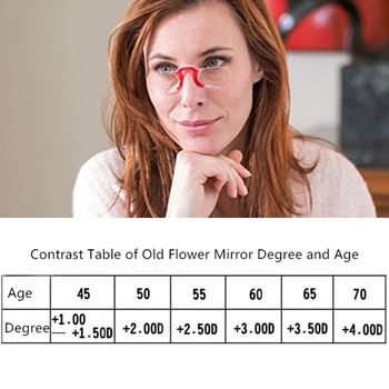 Przenośny Silikonowy Zacisk Do Nosa Kieszeni Okulary Do Czytania Mężczyźni Kobiety Mini Brelok Powiększające Пресбиопические Okulary Do Czytania Bez Okularów