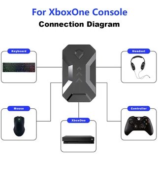 PUBG Mobile Gamepad Controller Gaming Keyboard Mouse Converter dla systemu Android Ios Phone For PS4 Xbox Switch Adapter Free Gift Hot