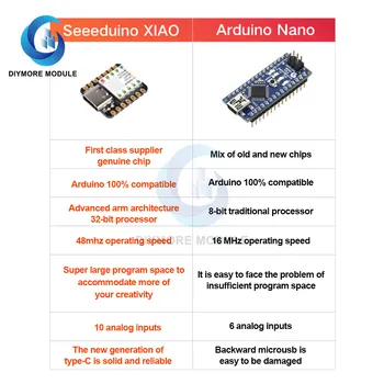 Type-C dla mikrokontrolera XIAO SAMD21 Cortex M0+ Nano SAMD21 32 bitów 48 Mhz SPI I2C interfejs dla Arduino IDE IoT носимое urządzenie