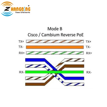 Zwrotny PoE kabel do trybu B zmień biegunowość Cisco Cambium Reverse PoE